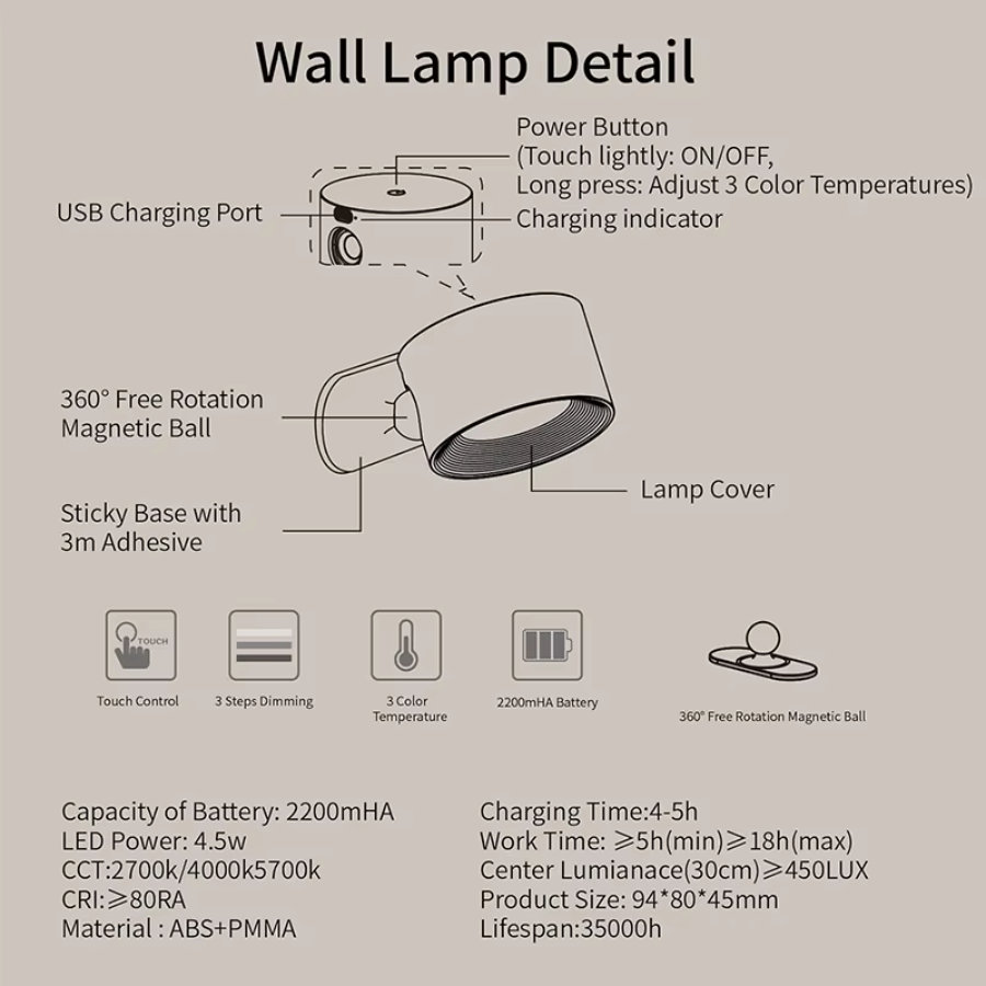 LED Wall Lamp Design