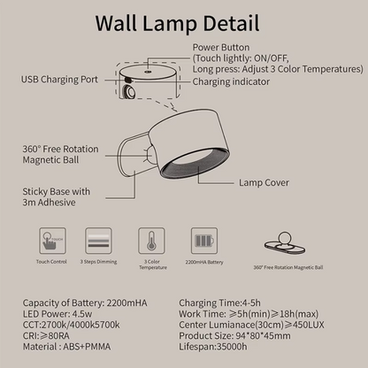 LED Wall Lamp Design