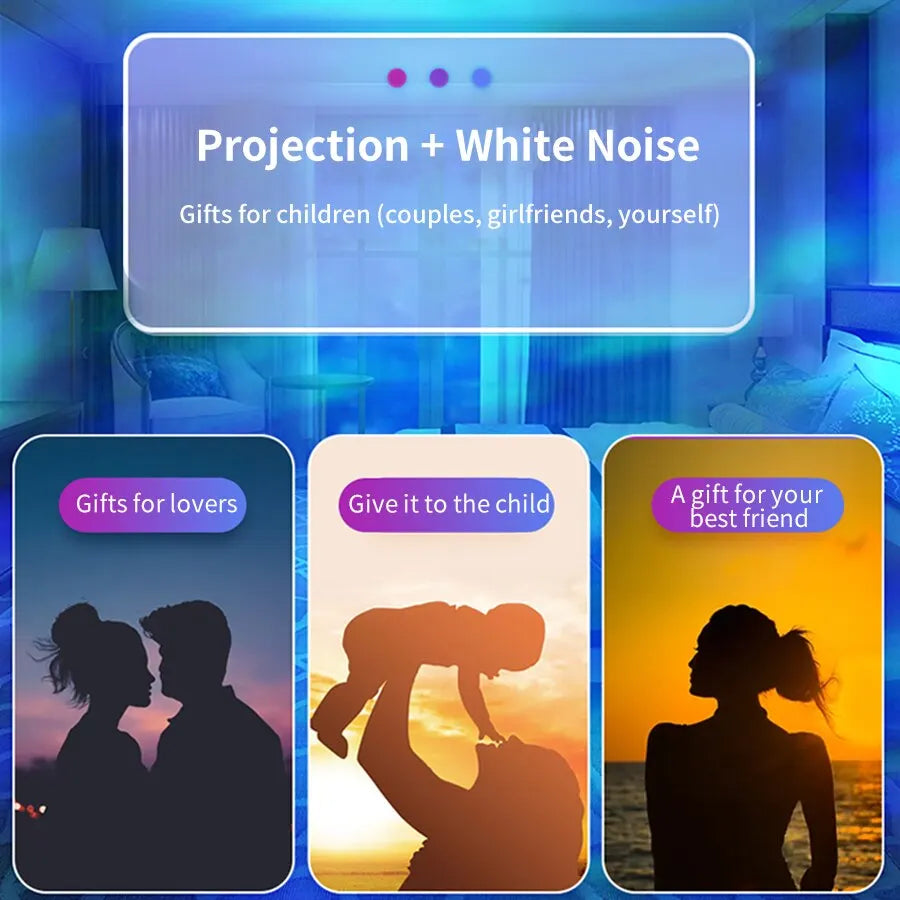 Projection + White Noise